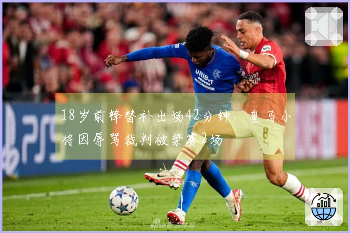 18岁前锋替补出场42分钟，皇马小将因辱骂裁判被禁赛2场